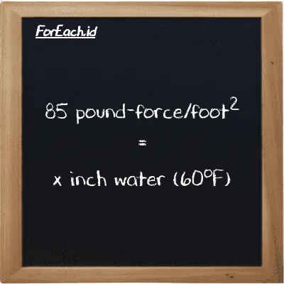 Example pound-force/foot<sup>2</sup> to inch water (60<sup>o</sup>F) conversion (85 lbf/ft<sup>2</sup> to inH20)